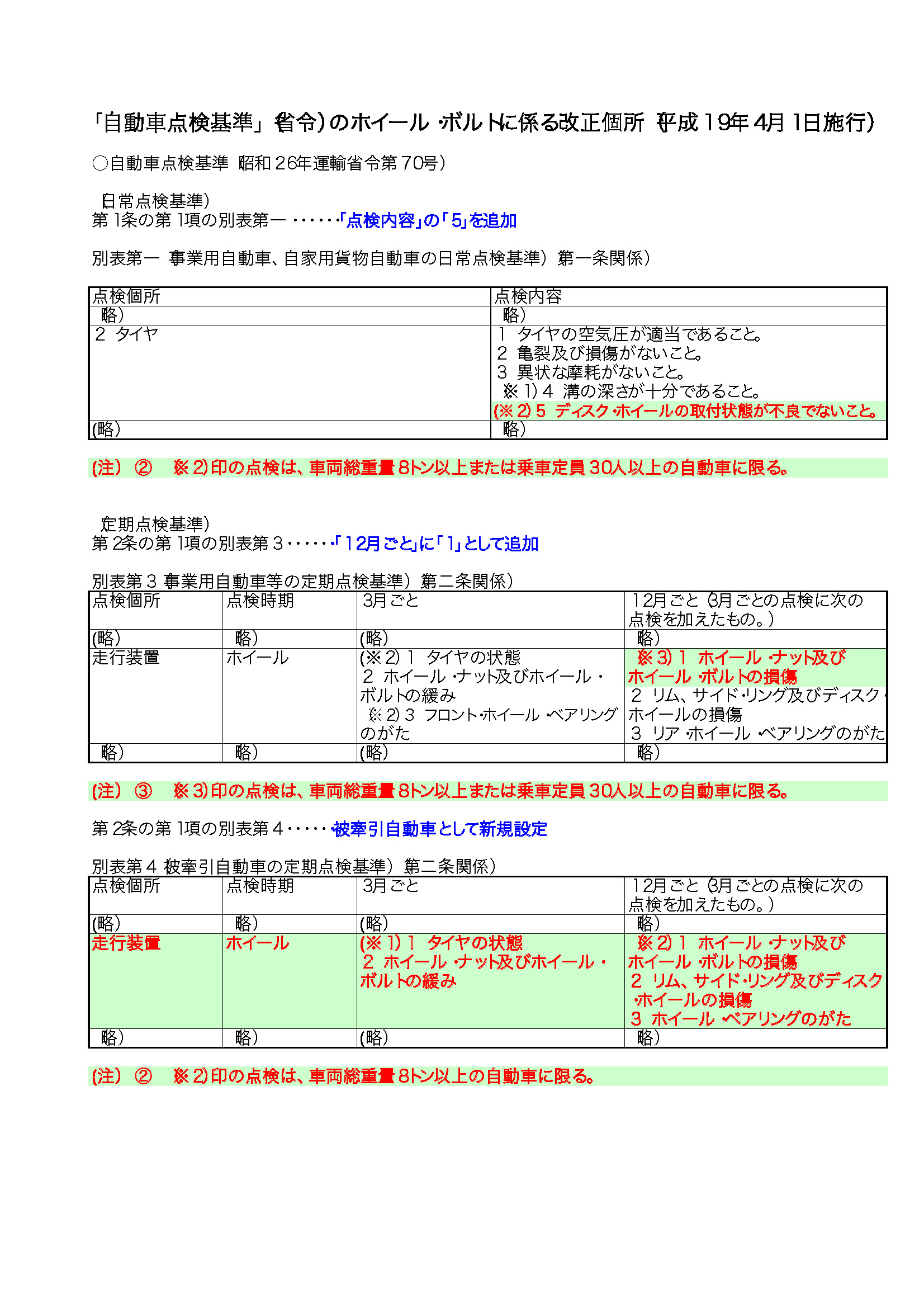改正箇所（PDF）